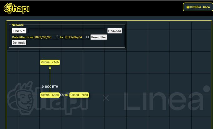 #I_am_Linea_0x6954fd9FEb168Fc9202E144A1aE7825c240D6aCa