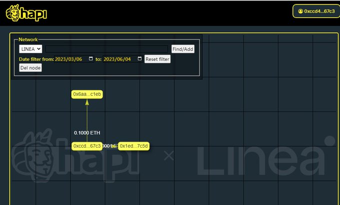 #I_am_Linea_0xcCD4bD4C72619e0E5FfB978a6Ad77c663deE67C3