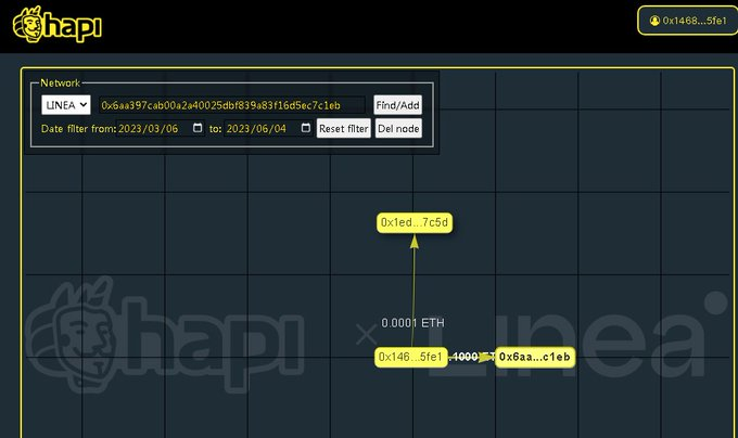 #I_am_Linea_0x14684D920C08FC9D898dec7230C306982adb5fe1