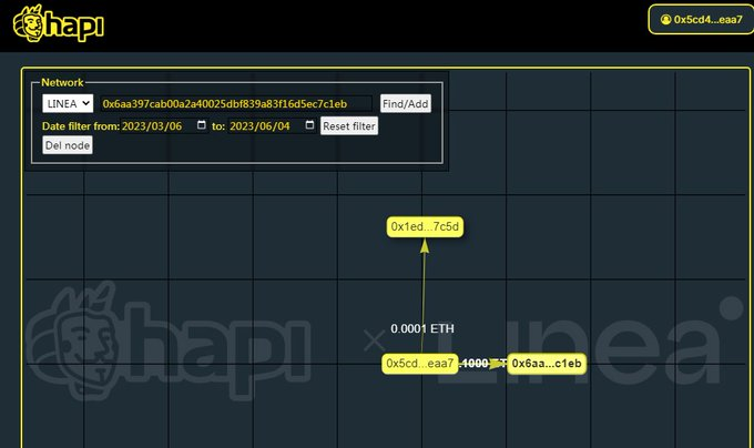 #I_am_Linea_0x5CD48F0Fe5249b97B7289118782154C1bf01eAa7
