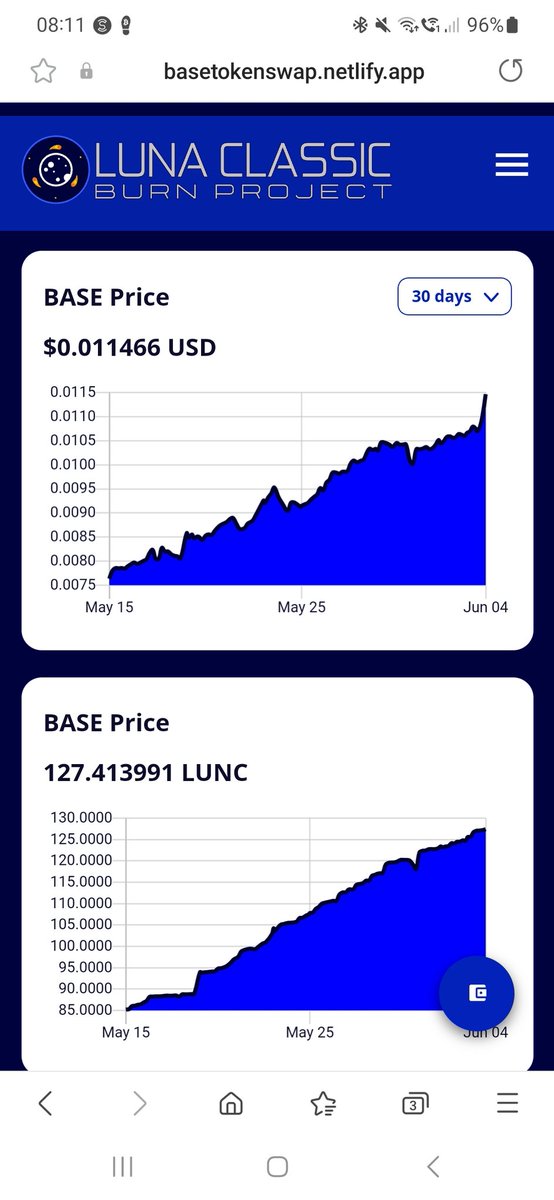 noelpfmurray's tweet photo. That's a pretty awesome trendline right there from $BASE. Look at that upward motion over the last few hours when $LUNC has a modest pump 🚀
To get on this ride go get yourself some $BASE here https://t.co/GBF5yJcOpe
#BASE #LBurn #LUNCCcommunity #LUNC https://t.co/rrrOA3k2T9