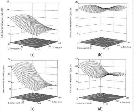 MicroTAmbienUGR's tweet photo. Congratulations @ASerrano_AD &amp; co-authors for this excellent work!

Acid Hydrothermal Amendment of Grape Wine Pomace: Enhancement of Phenol and Carbohydrate Co-Solubilization https://t.co/huX1ysCw87  a través de @Agronomy_Mdpi 

#Emergia #mdpiagronomy https://t.co/6kJjjGxU4J