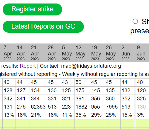 Do you or does your friend have an hour/week to record the fantastic #ClimateActivism work around the world?

Please let us know.

Let's get this to 20% this week!

#ClimateCrisis is killing many now and accelerating!
#Twiff, 10, #FridaysForFuture, Sweden, Vännäs, 2023-06-05