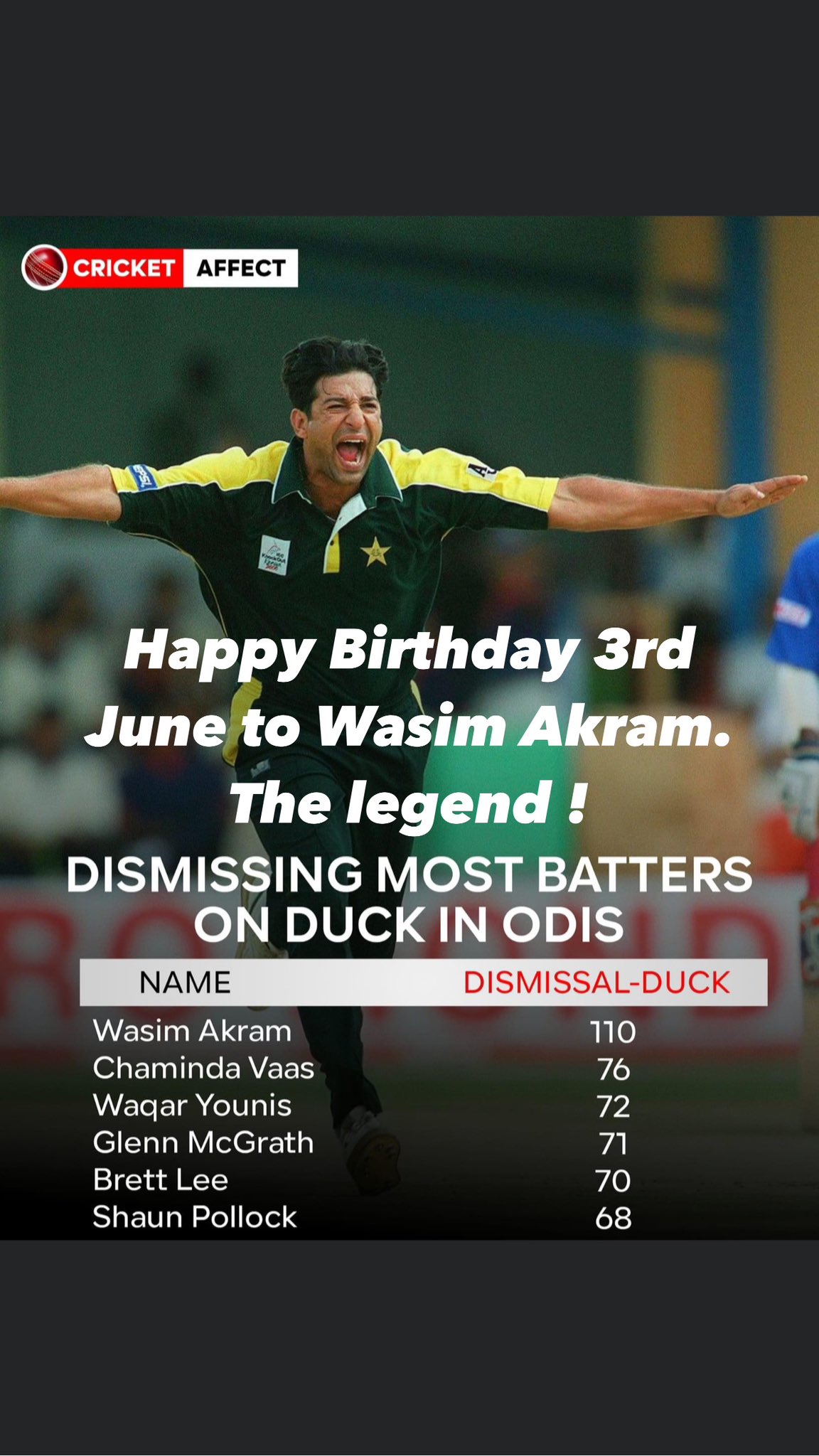 Happy Birthday To Wasim Akram The Legend! Allah May Give him great health Amin 