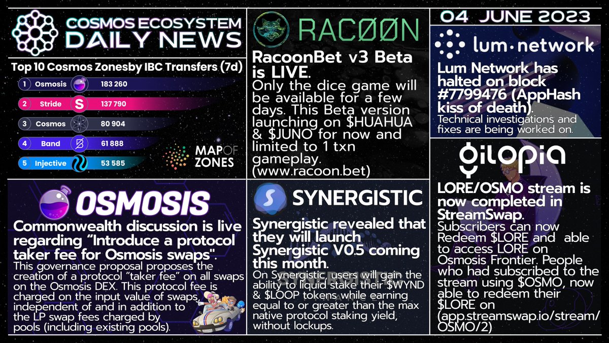 CosmosEcosystem's tweet photo. ✅Show your support with RT   

👐We keep spreading the word!

$OSMO $HUAHUA $JUNO $WYND $LOOP $LUM $LORE

@osmosis @RacoonSupply @SynergisticDAO @lum_network @gitopiaDAO https://t.co/XUntNuTQYX