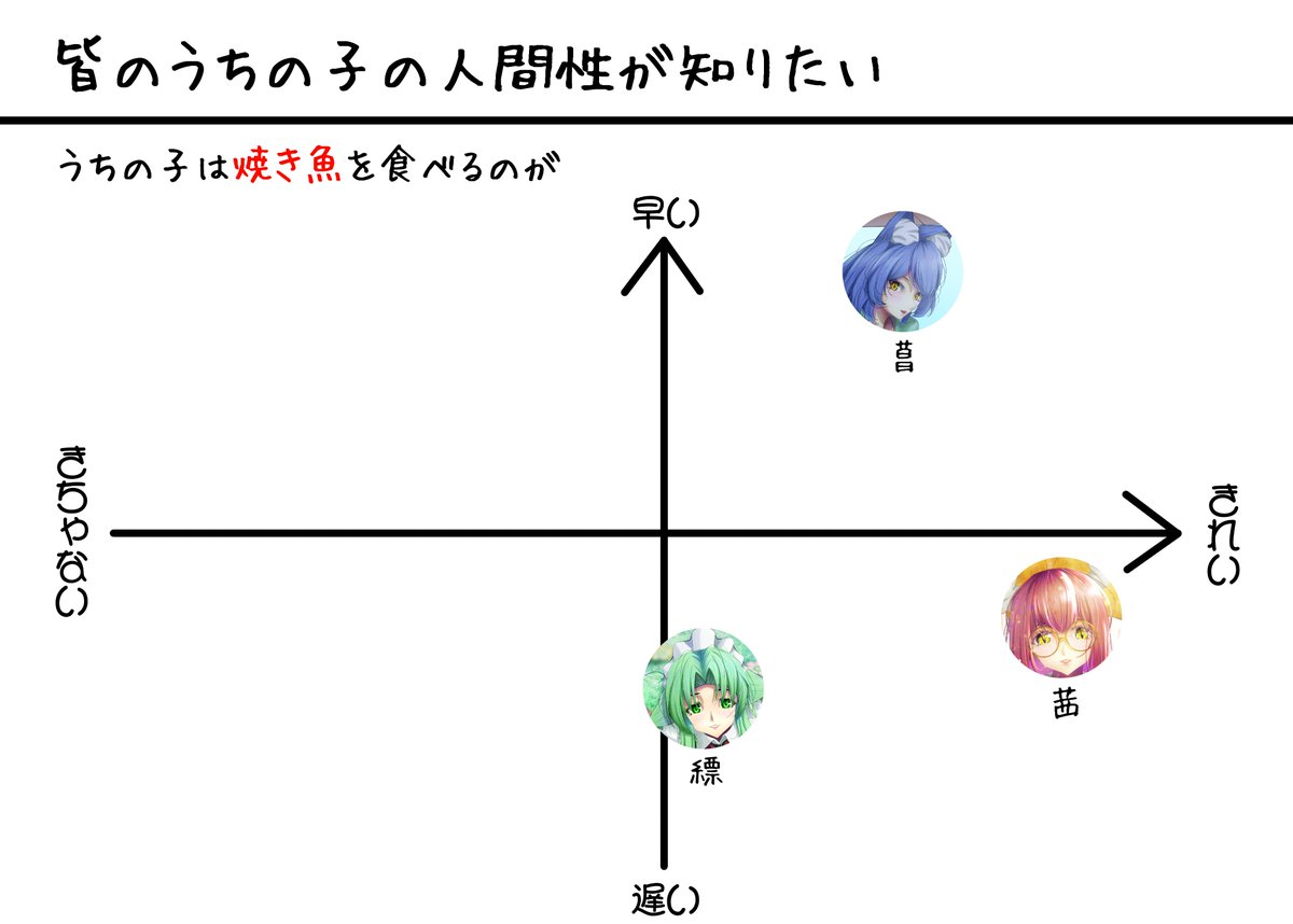 うちの子の人間性を探っているんだ まずは焼き魚食べるのが上手いかどうかが気になるお年頃 #焼き魚ちゃれんじ  二枚目にテンプレ置いとくので皆のとこの子について教えておくれやす