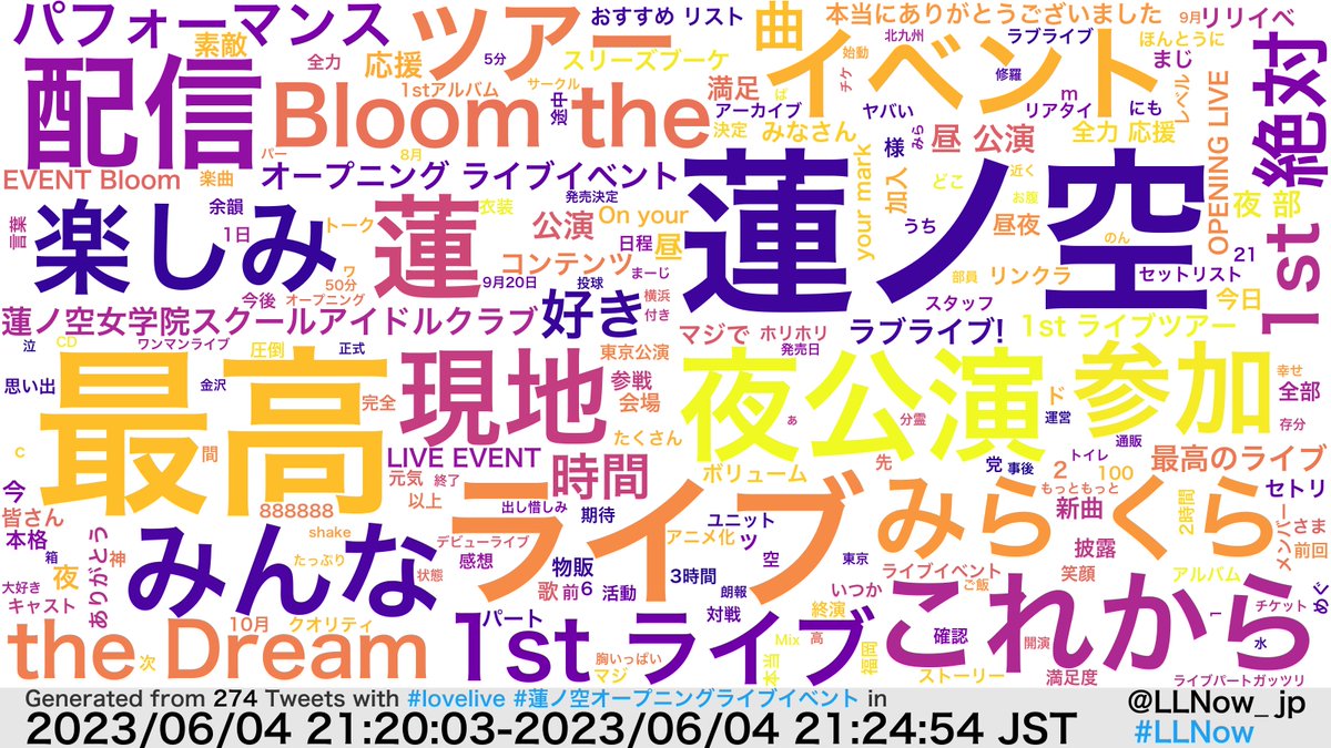LLNow_jp's tweet photo. 現在の #lovelive #蓮ノ空オープニングライブイベント の様子です。

#LLNow https://t.co/P99Zz0Wa8D
