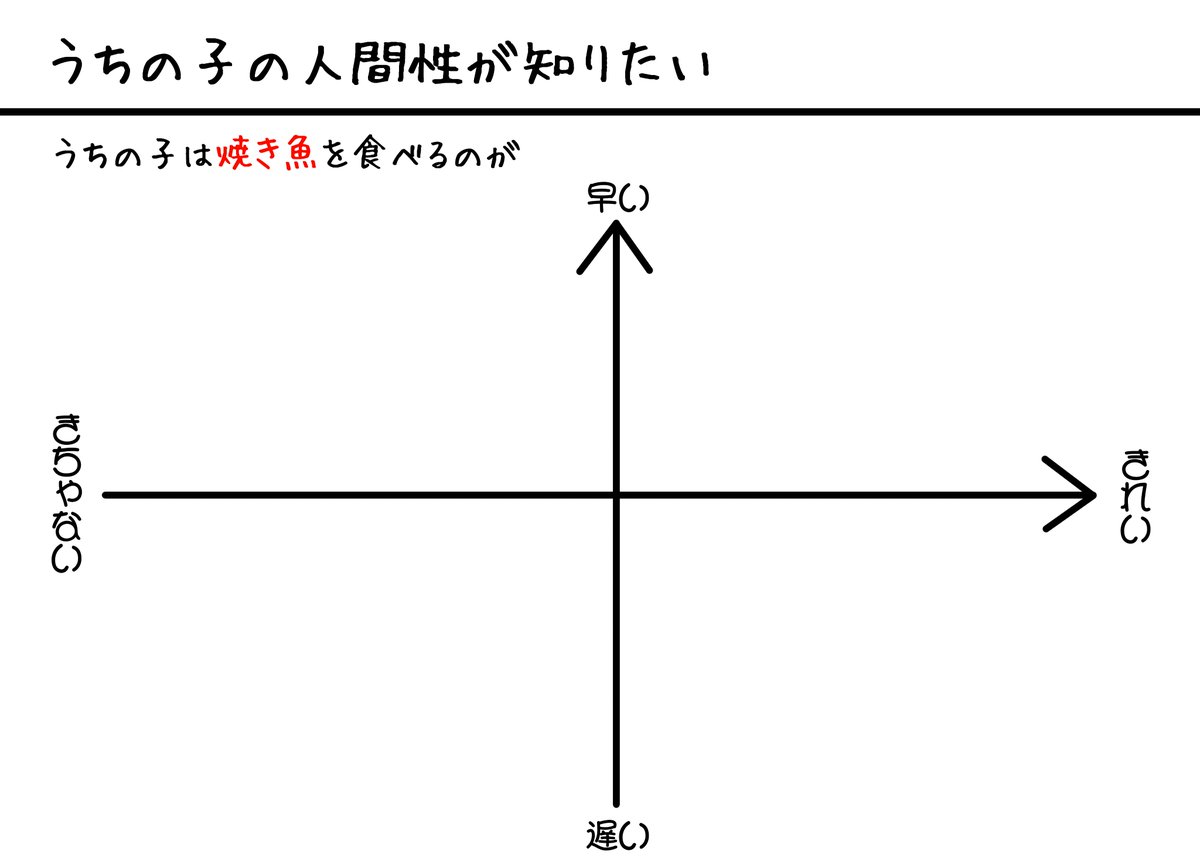 うちの子の人間性を探っているんだ まずは焼き魚食べるのが上手いかどうかが気になるお年頃 #焼き魚ちゃれんじ  二枚目にテンプレ置いとくので皆のとこの子について教えておくれやす