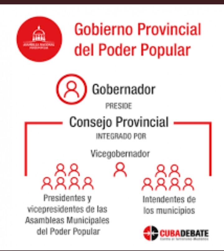 En unos minutos tomarán posesión de sus cargos los gobernador@s y vicegobernador@s elegidos el pasado domingo. #Cuba #PoderPopular