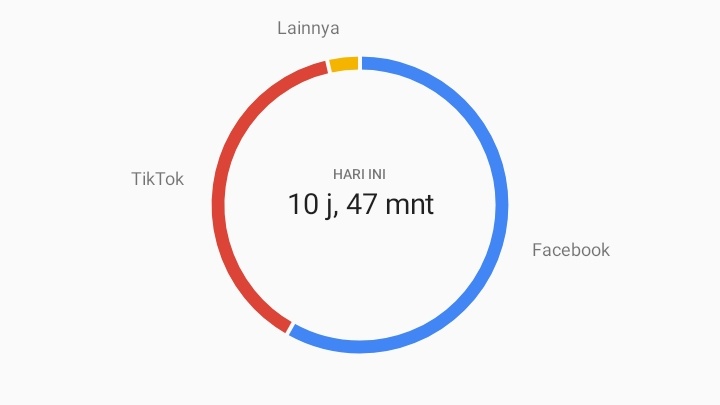 100% jadi diri sendiri 😻