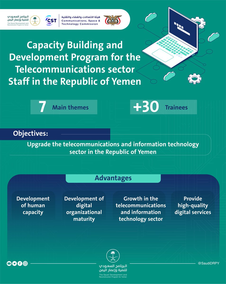 #Infographic | #SDRPY works continuously to develop human capabilities in #Yemen