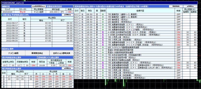 【チャートから操作するEA】YOSHIMUNE

経済指標の時間に合わせて手動でEAを止めるのって面倒ですよね💦

YOSHIMUNEなら➡
🍀稼働停止する経済指標を事前設定
🍀設定は週に一度でOK
🍀設定状況が可視化される

指標を個別に停止制御できる唯一のEAを無償提供中❗️

lin.ee/hYD6IvM

#GOLD #FX