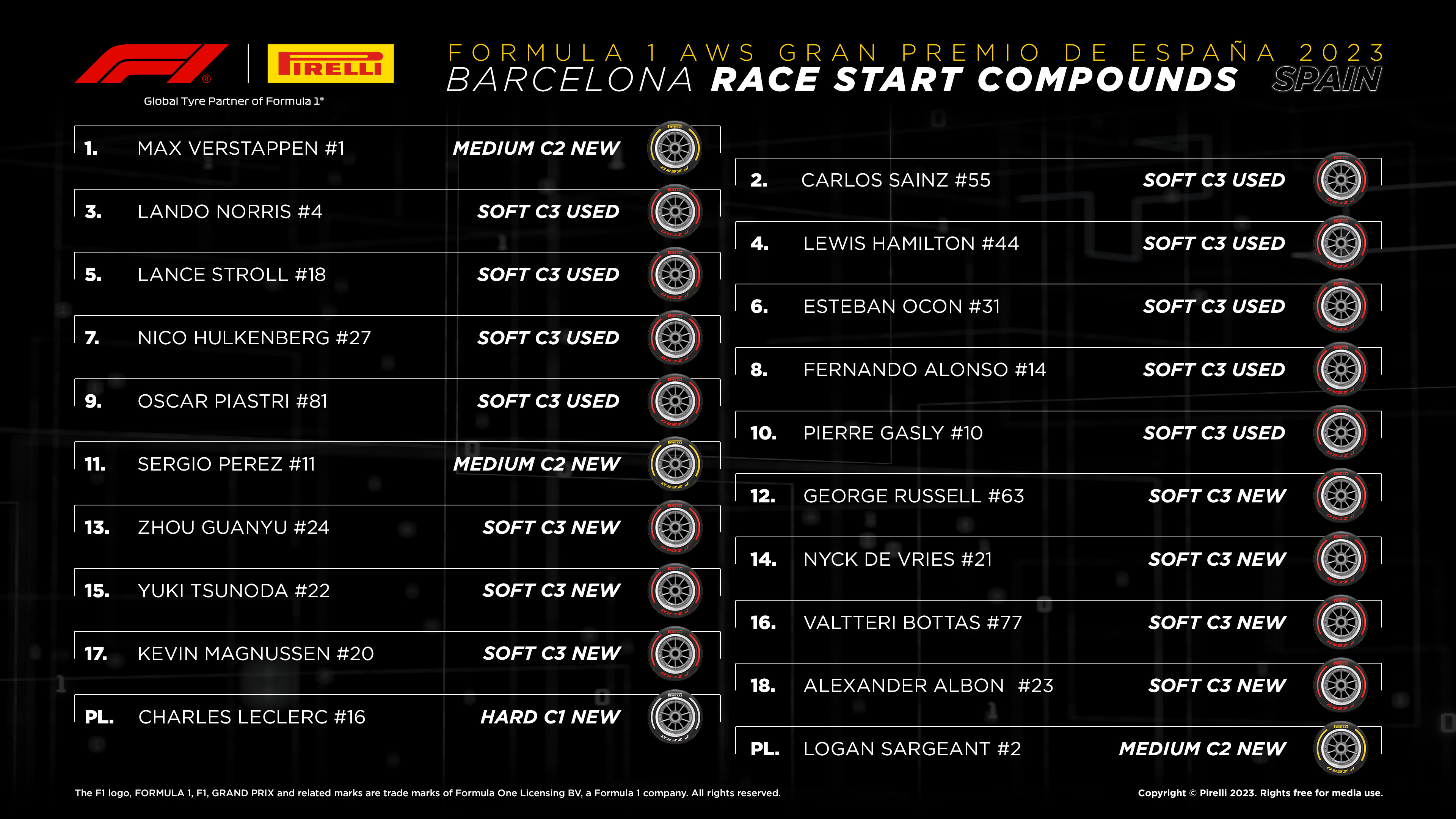 Starting tyres for the #SpanishGP 🇪🇸