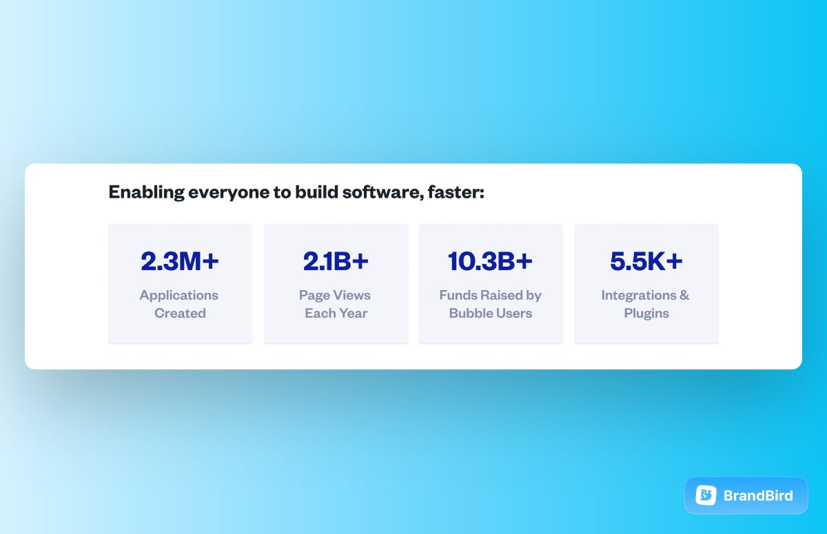 Ankit SaaS tweet media