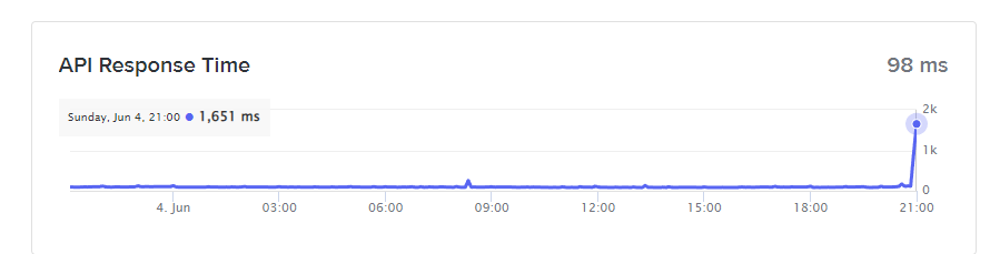 dedbrocno tweet media