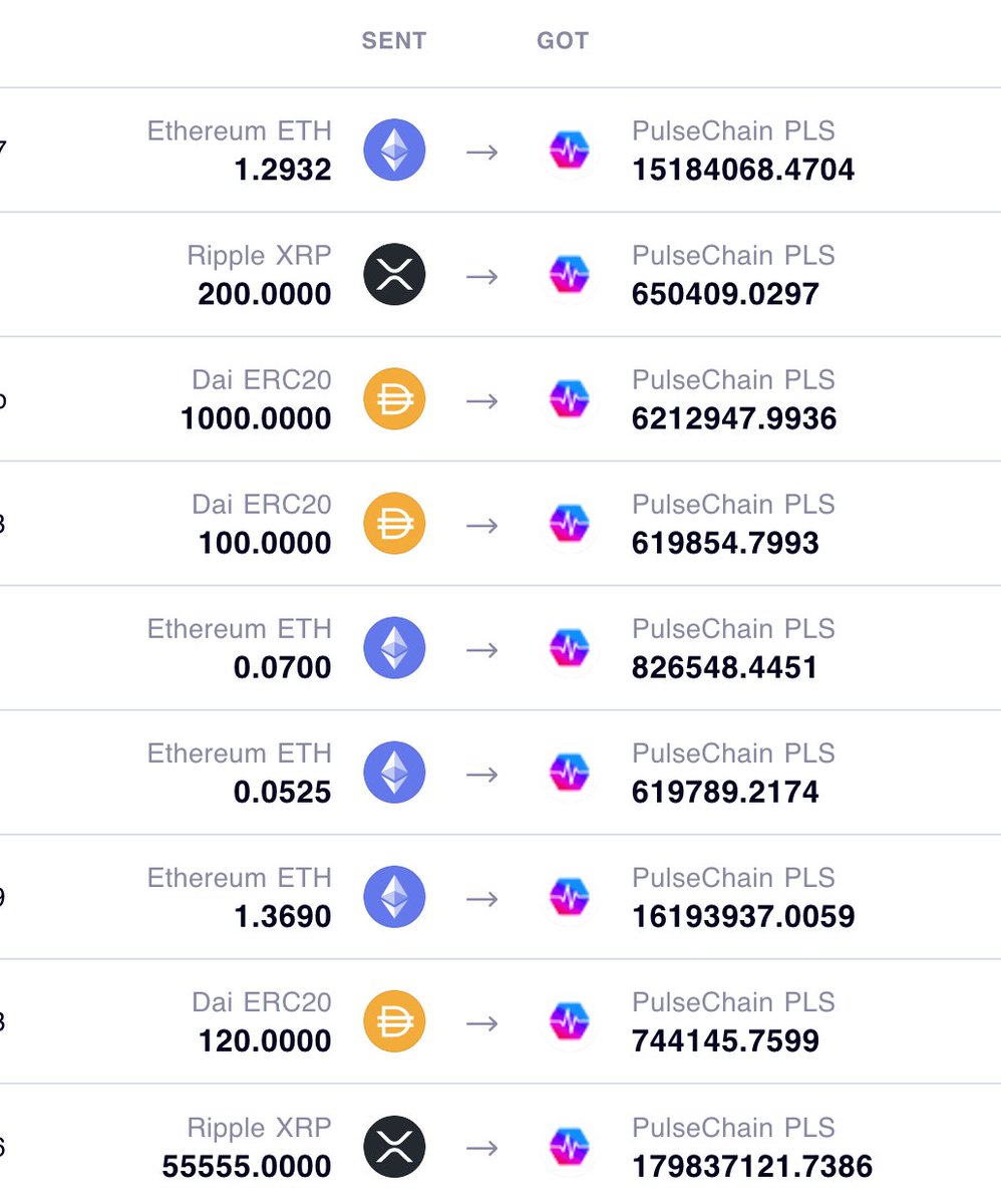 GoPulsecom's tweet image. people are using PLSburn.com/buy to buy a lot of $PLS from a bunch of different chains🚀

can we hit $100,000,000 of economic energy flowing into #PulseChain within 1 month?