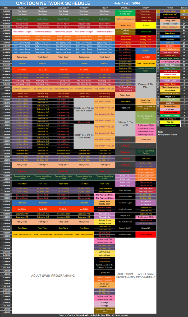 Cartoon Network 2004 Schedule