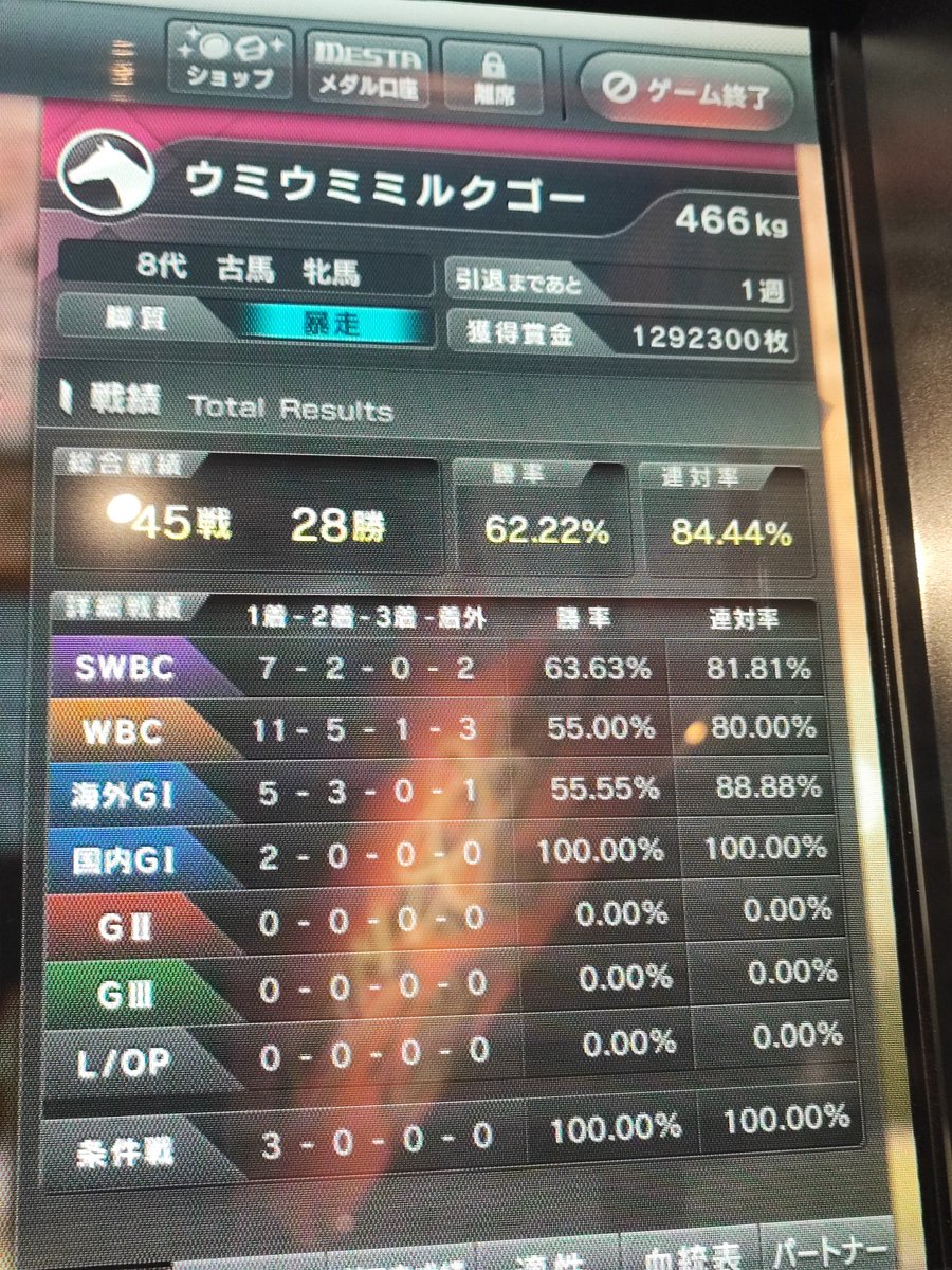 ミリオン馬発動終了しました。最後王道外れた後ぐだって130万に届かずも良く走ってくれました😄感謝