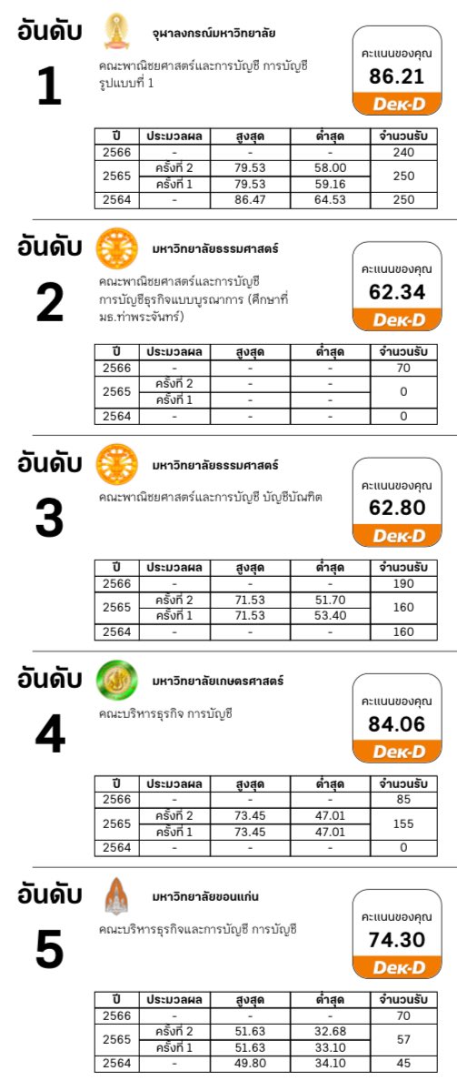 วิธีเตรียมตัวเข้าบัญชีฉบับคนเพิ่งรู้ตัวว่าจะเข้าบัญชีก่อนสอบ A-LEVEL 2 เดือน #dek66 #dek67 #dek68 #TCAS67