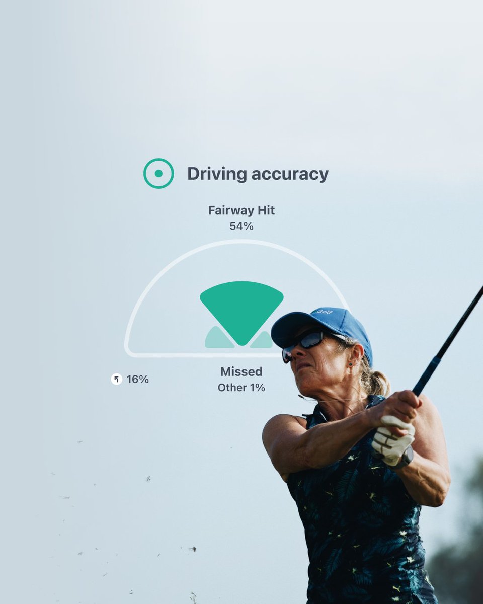 Hole19Golf tweet media