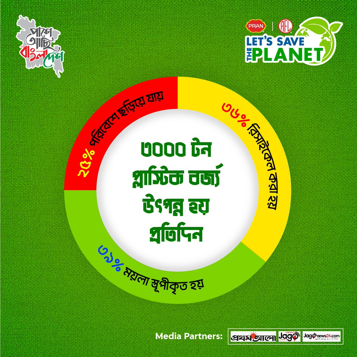 #পরিবেশবাচঁলেইবাঁচবেপৃথিবী #LetsSavethePlanet #PasheAchiBangladesh #PRANRFLGroup