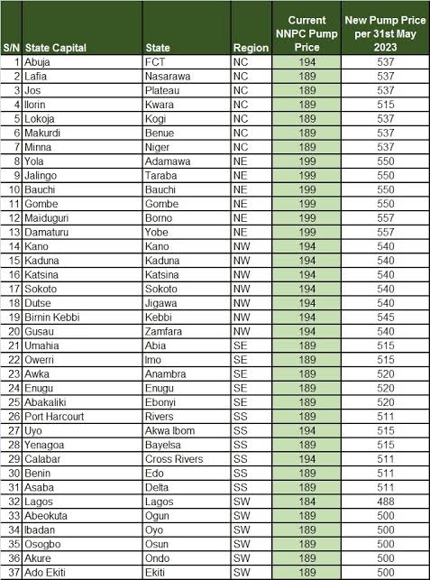 noldyan's tweet photo. @0biNnaemeka NNPC Price starting from 1st June 2023. https://t.co/pOl8bSFx3e