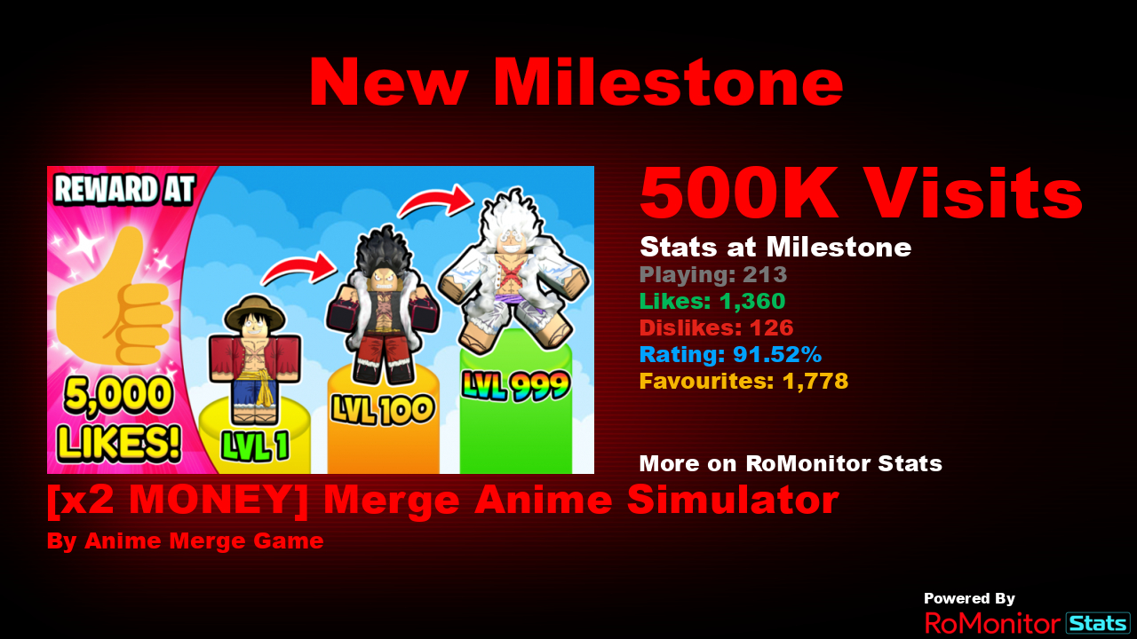 RoMonitor Stats on X: Congratulations to Dragon Ball Aftermath RP (small  update) by Darkmango11 (@EdgyMango11) for reaching 1,000,000 visits! At the  time of reaching this milestone they had 124 Players with a