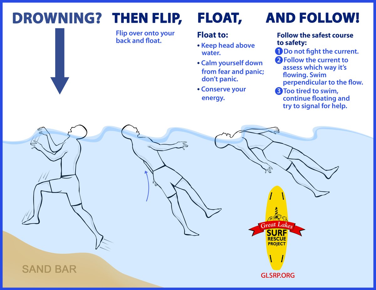 Conversation Sunday

With a high # of drownings happening in Lake Michigan, it is so important to go over rip currents and how to escape them with kids of all ages.

#Ripcurrents #Beach #water #summer #kids  #Michigan #prevention #talk #Communication #safety #knowyouroptions