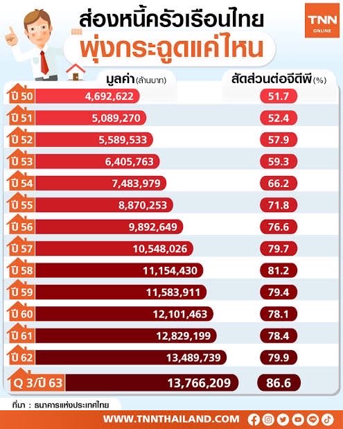 Srettha Thavisin tweet media