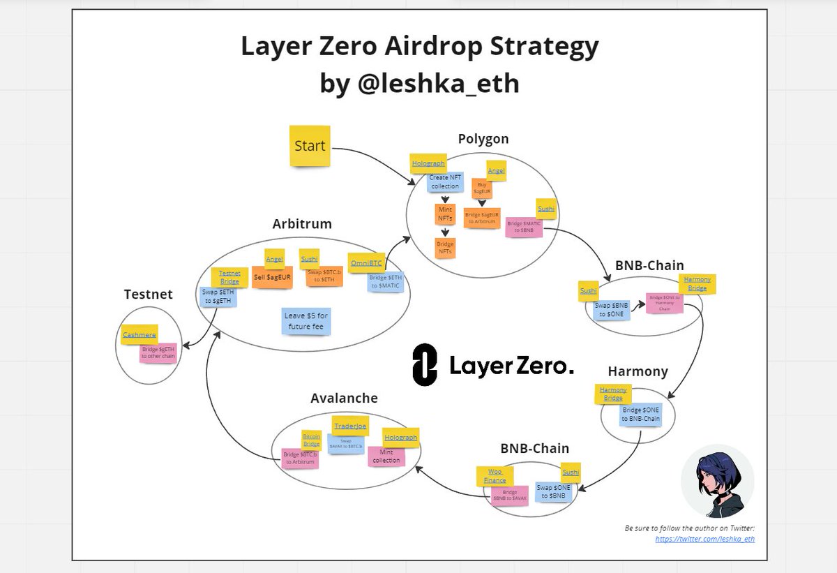 Leshka.eth ⛩ tweet media