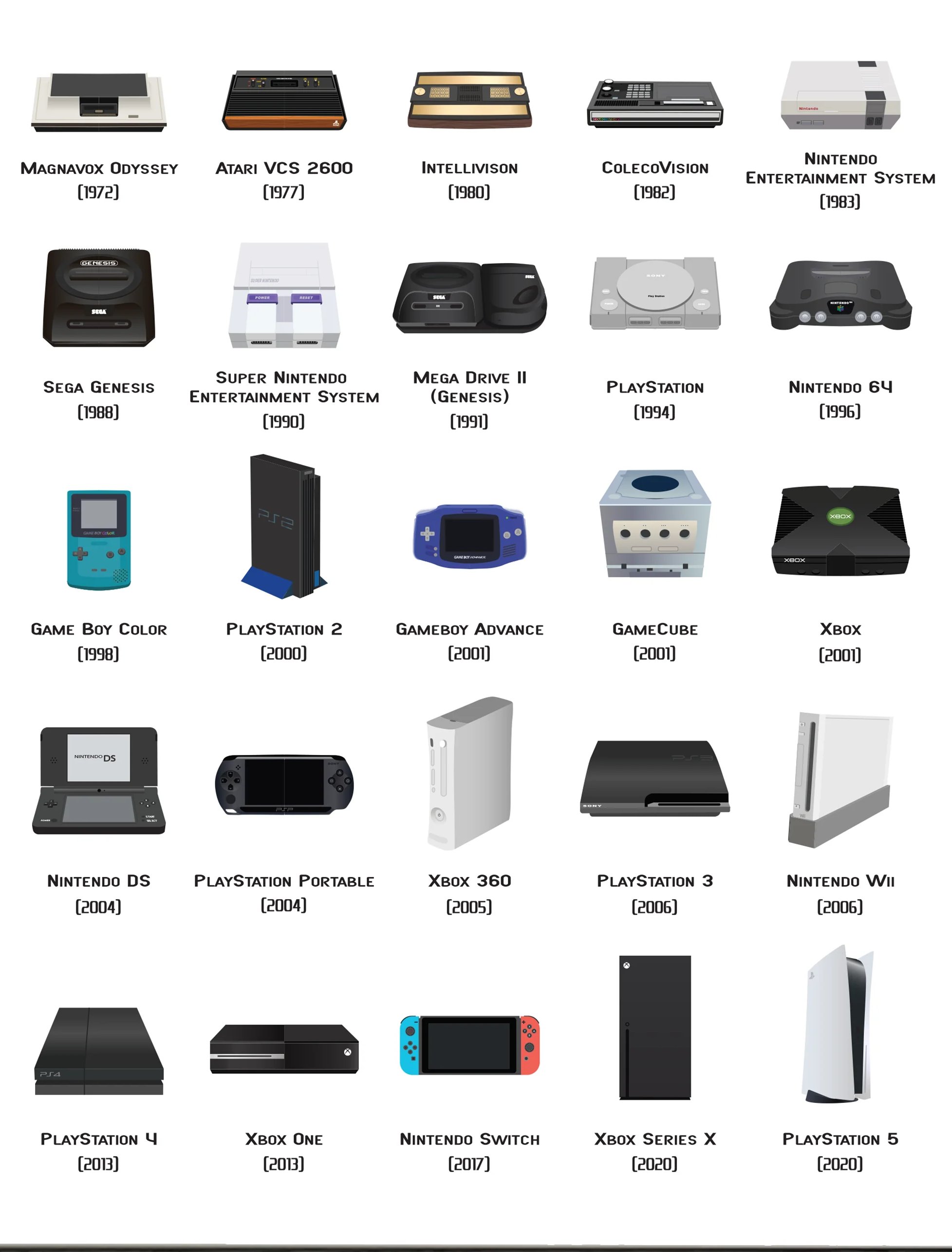 1st game console 2025