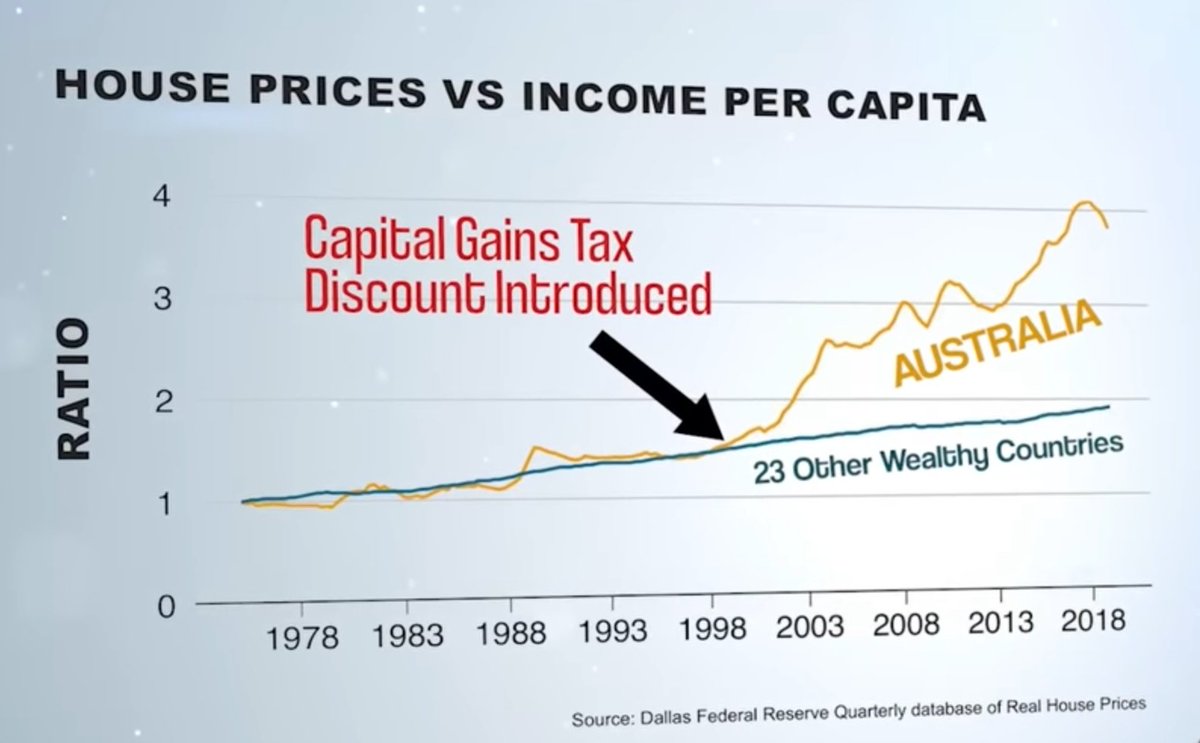 vegetablesgooff's tweet photo. @Machinator68 @AngelComrade This graph tells the story. Thanks John Howard π‘ #auspol #CGTdiscount https://t.co/0Yrru82gLw