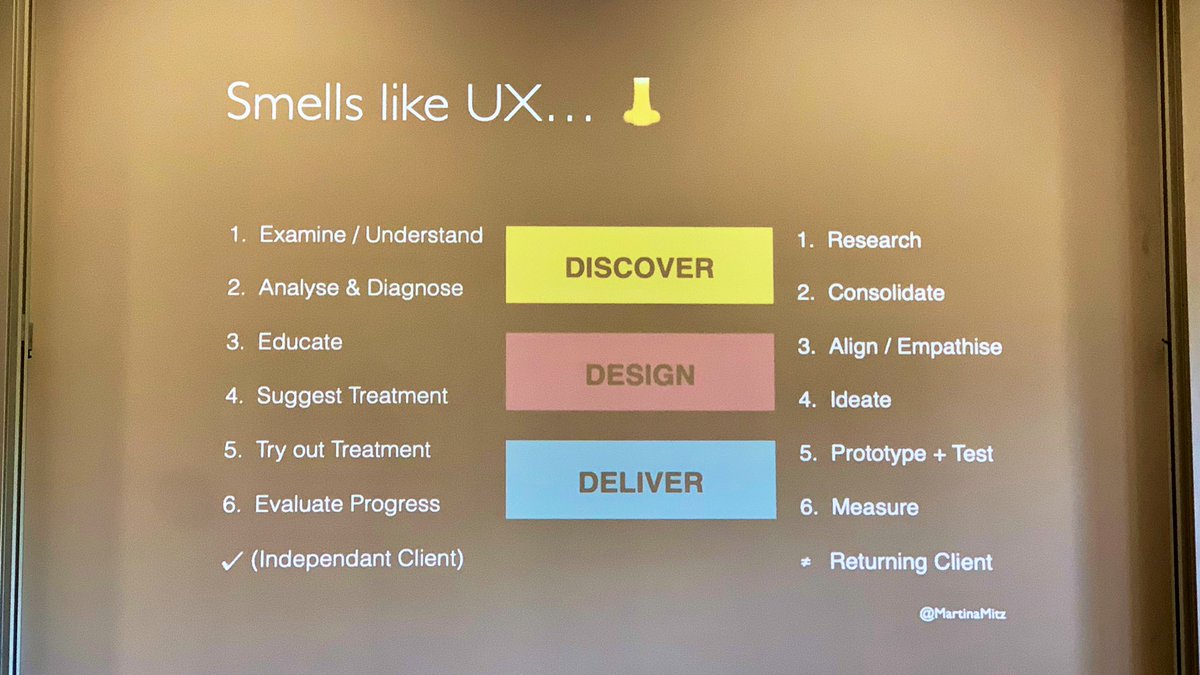 Pure gold by <a href="/MartinaMitz/">Martina Mitz 🧠</a>:
UX strategy as psychotherapy
#uxce23