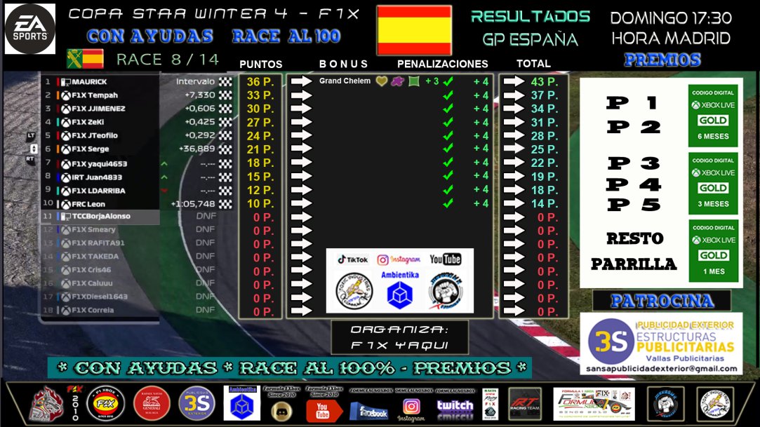 XboxFormula's tweet image. F1  22-CrossPlay
12ª Temporada
Race 9/14
C.S.Winter 4
Estructuras Publicitarias 3S
Hoy Domingo 4-6-23
17:30  H. Madrid 
GP Canada

Directo
twitch.tv/formulaunoxbox
Casters
@F1XJuanRo &amp;amp; @soy.espirok
Premios
P1 +P2=6 m. T.L.Gold
P3+P4+P5=3 m.