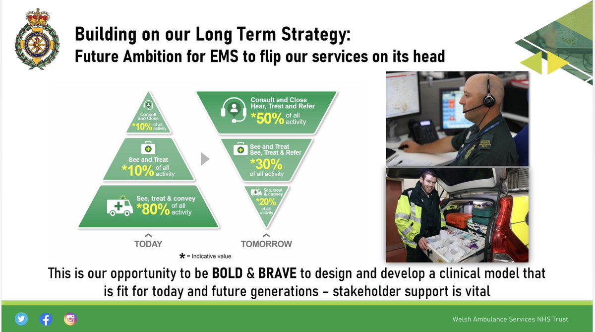 Add in Independent Paramedic Prescribing to maximise impact of APPs in community & invest in upstream senior clinical decision making in contact centres. These are the answers to today’s emergency ambulance service challenges - not more ambulances taking more people to ED.