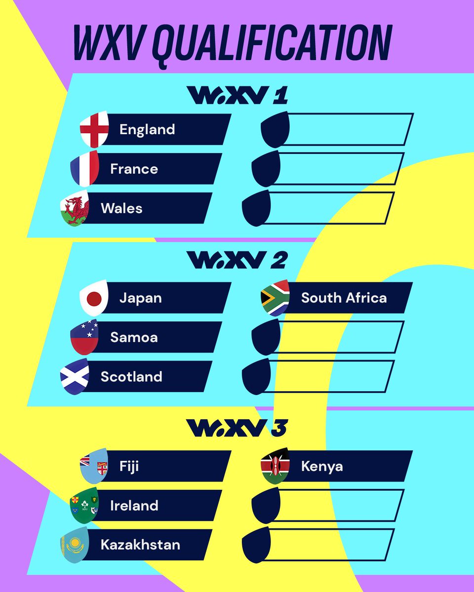 It's all coming together!

Samoa will head to WXV 2 and Fiji will occupy WXV 3 after Cassie Siataga scored all her side's points as Manusina defeated Fiji 19-18 and won the Oceania Rugby Women's Championship 2023 title 🏆