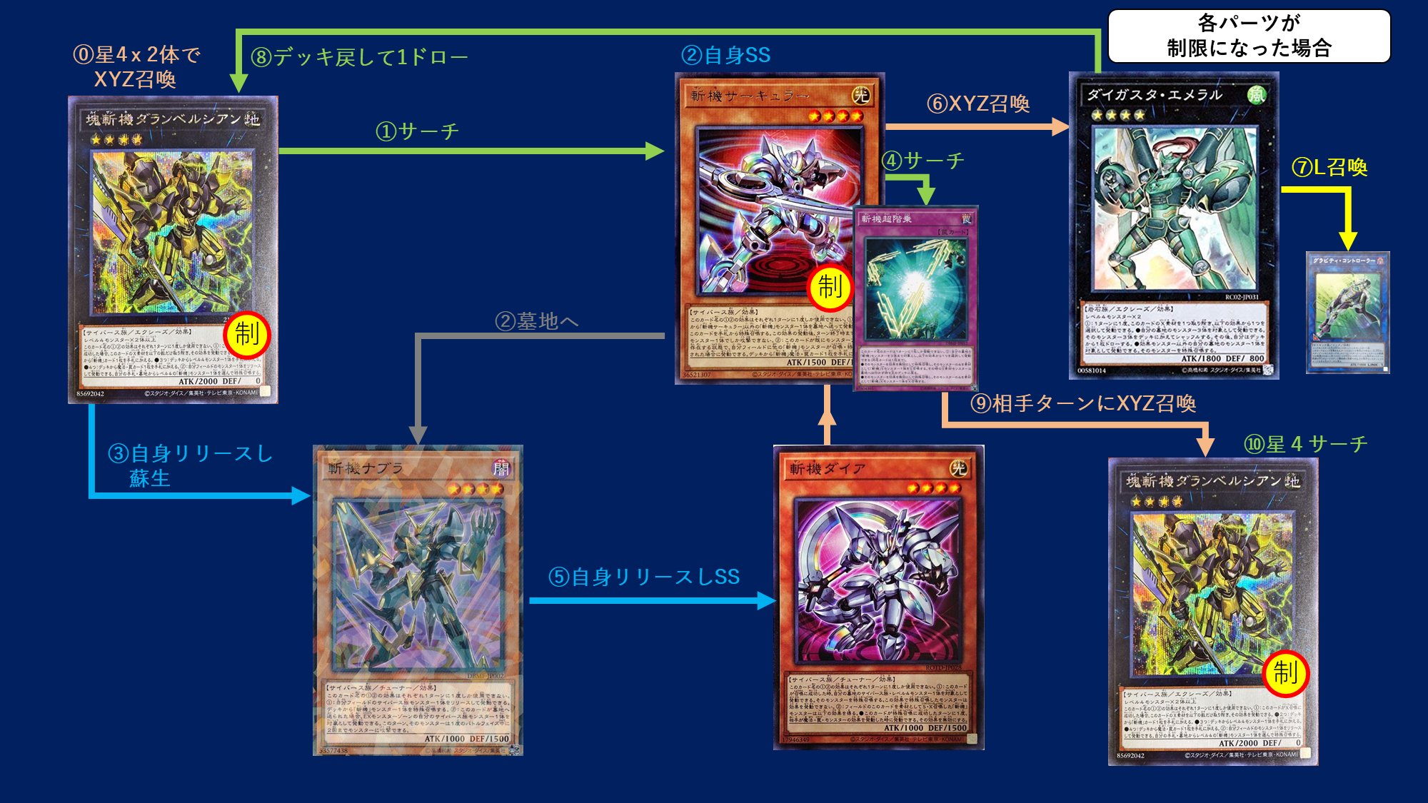 即日発送！斬機デッキ　リンクデコーダー　マイクロコーダー　ダランベルシアン 即日発送！斬機デッキ リンクデコーダー マイクロコーダー