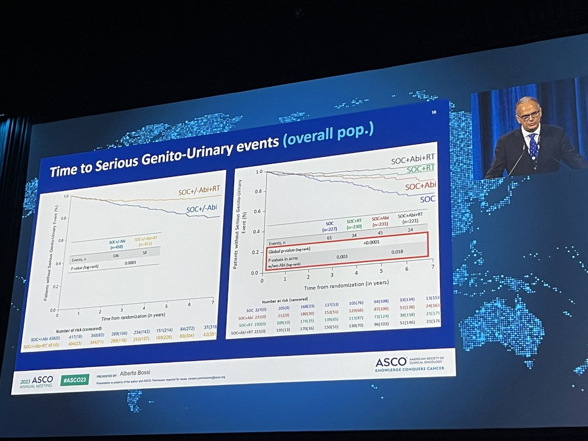 Neeraj Agarwal, MD, FASCO tweet media