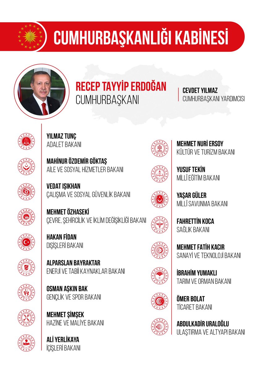 Cumhurbaşkanımız Sn.<a href="/RTErdogan/">Recep Tayyip Erdoğan</a>, Cumhurbaşkanlığı kabinesini açıkladı. <a href="/tcmeb/">Millî Eğitim Bakanlığı</a> Bakanı Sn.<a href="/Yusuf__Tekin/">Yusuf Tekin</a> 'e başarılar dileriz. Türkiye Yüzyılı hedefinde her türlü desteği ve katkıyı sağlayarak işbirliği içerisinde hedeflere katkı sunmaya devam edeceğiz.
İşimiz Eğitim Gücümüz Eğitim