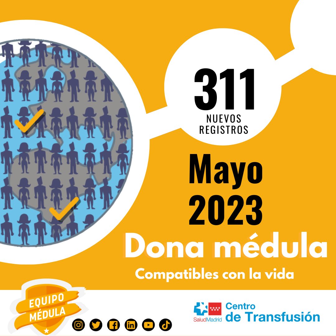 🔶️ 311 nuevos registros en mayo, bienvenidos al #EquipoMédula

🧡 Gracias. Sois el mejor regalo.

🔃 Comparte en tus redes sociales que tu ya formas parte de este equipo que salva vidas.

#DonaMédula #solidaridad #compromiso #MadridDona #CompatiblesConLaVida