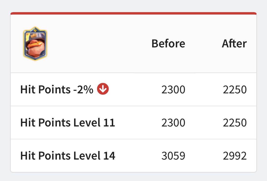 not even a skeleton hit 🤣