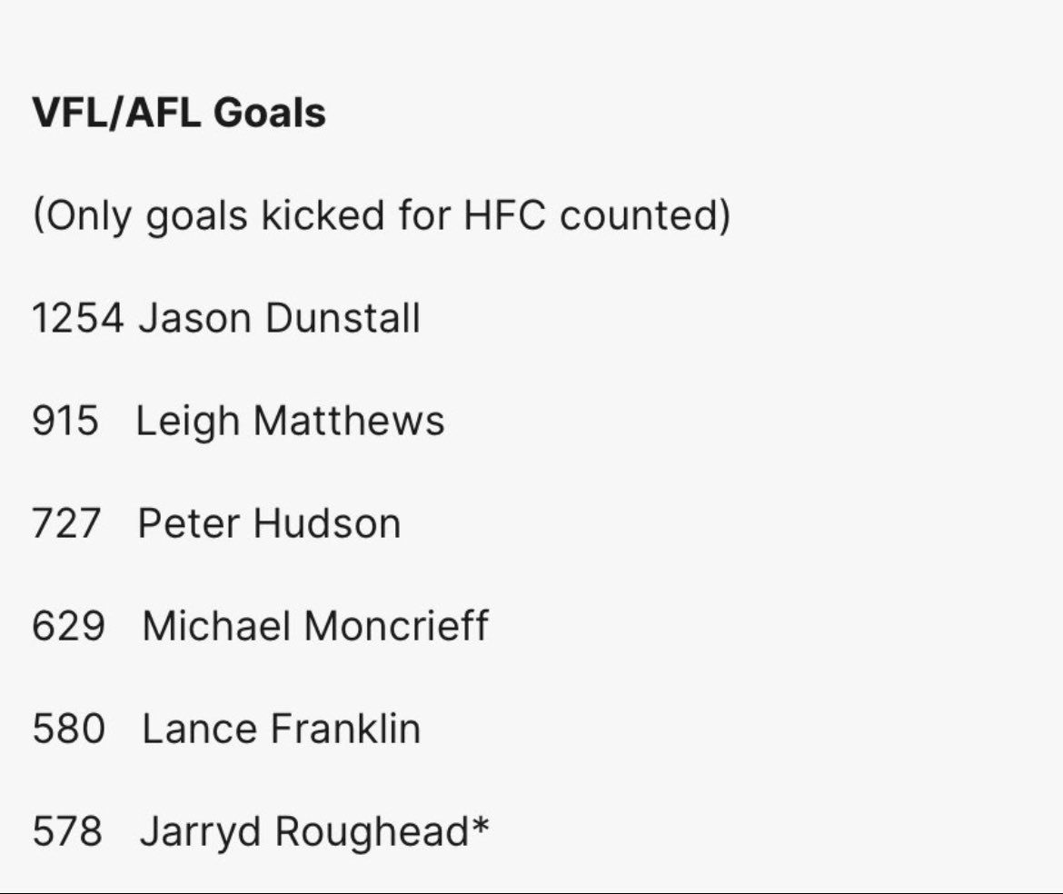 Stephen Quartermain on Twitter "Here’s HawthornFC leading goal