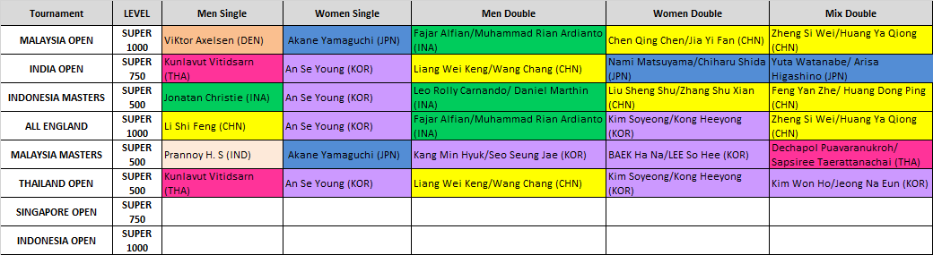 Pemain tunggal putri di dunia ini hanya ada dua?