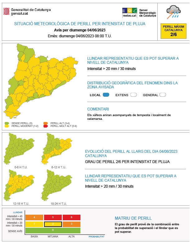 Meteocat tweet media