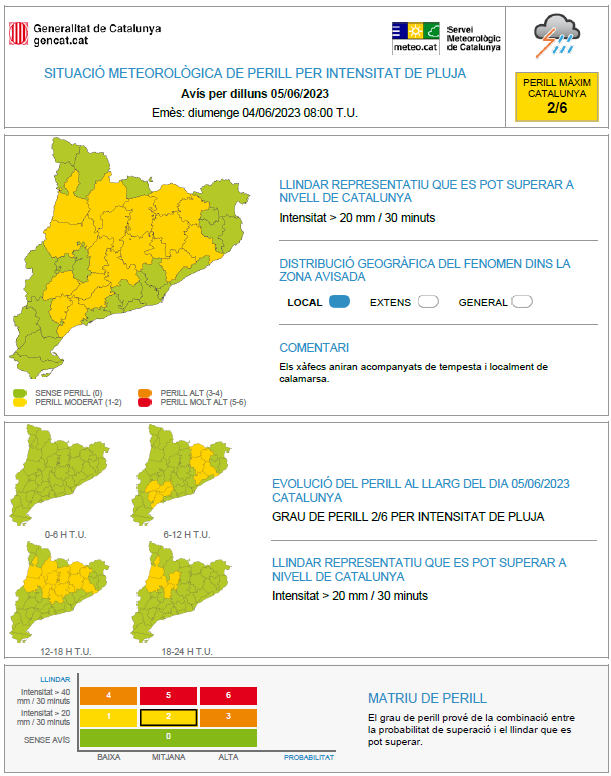 Meteocat tweet media
