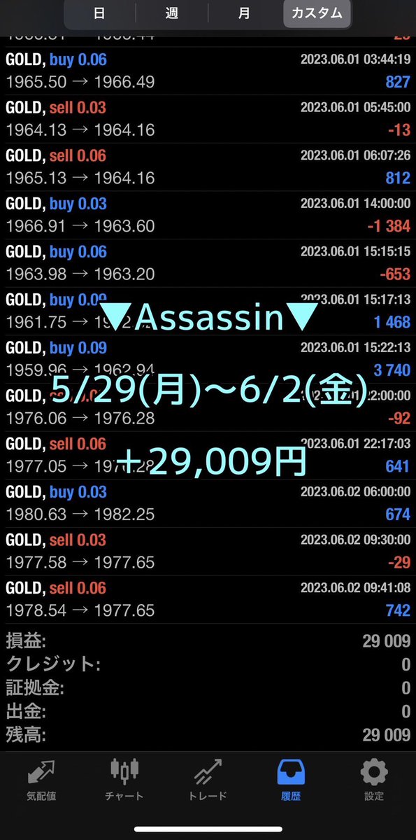 ⚔️⚔️最強GOLDEA⚔️⚔️

今週も安定の素晴らしさ👀✨
バランス型EA▶︎▷➕14.4万円
超安定型EA▶︎▷➕2.9万円

知識不要＆放置で無料利用可能‼️‼️
line.me/ti/g2/71TrbeBc…

債務上限 ドル円 ゴールドEA XM
雇用統計
#FX自動売買