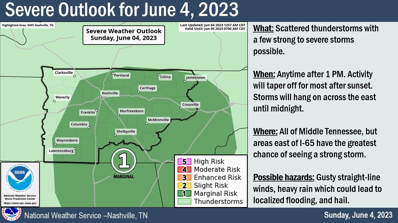 Severe weather outlook for today, June 4. Scattered strong to severe storms are possible this afternoon, mainly after 1 PM. The main hazards will be strong straight-line winds, localized flash flooding, and hail. The *majority* of storms will be over after sunset, but storms could hang on through 10PM in the southeast.