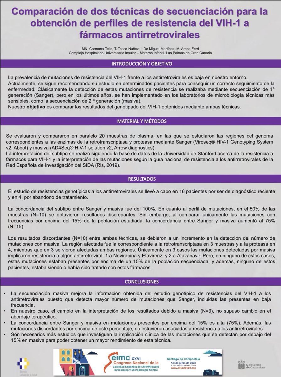 socamic's tweet photo. El HUIGC presenta en #SEIMC2023 el trabajo “Comparación de dos técnicas de secuenciación para la obtención de perfiles de resistencia del VIH-1 a
fármacos antirretrovirales” @SEIMC_ https://t.co/lQmnUaFPwo