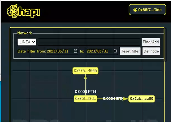 #I_am_Linea_0x85f7c8c12E36c4D91a9e40eF9c6fBc8Fbad7F3dC