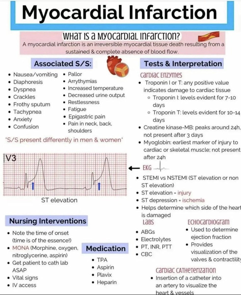 🫀Myocardial Infarction

#MedEd #MedTwitter #medicine #CardioTwitter #Cardiology #CardioEd #cardiovascular 

youtube.com/@DrPharmDMDTh